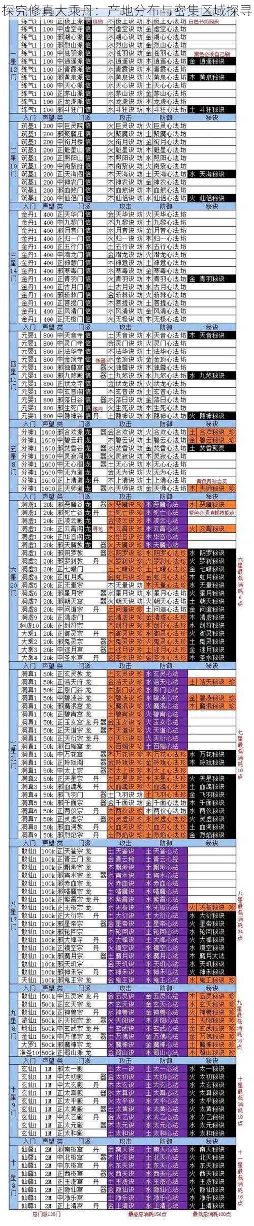 探究修真大乘丹:产地分布与密集区域探寻