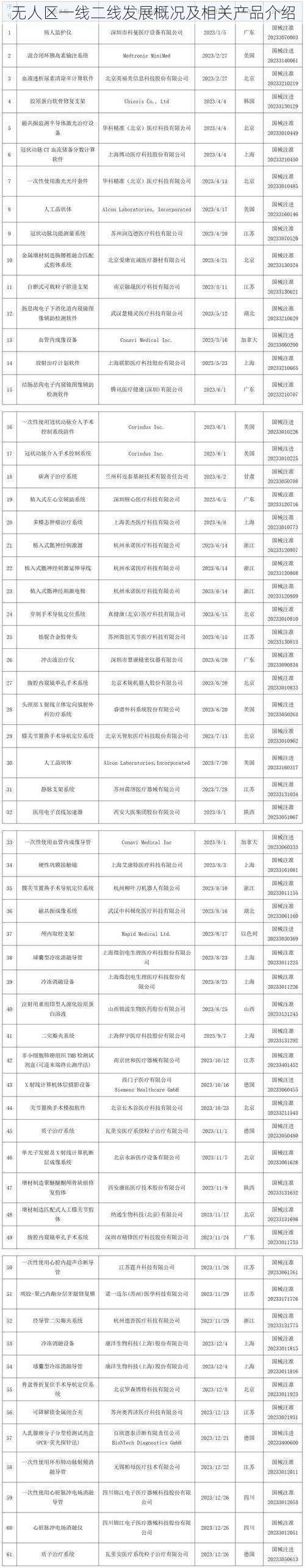 无人区一线二线发展概况及相关产品介绍