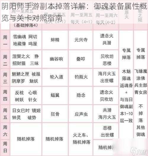 阴阳师手游副本掉落详解:御魂装备属性概览与关卡对照指南