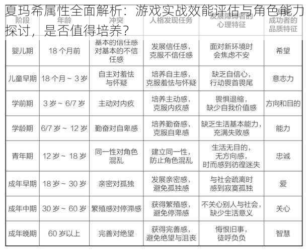 夏玛希属性全面解析:游戏实战效能评估与角色能力探讨,是否值得培养?