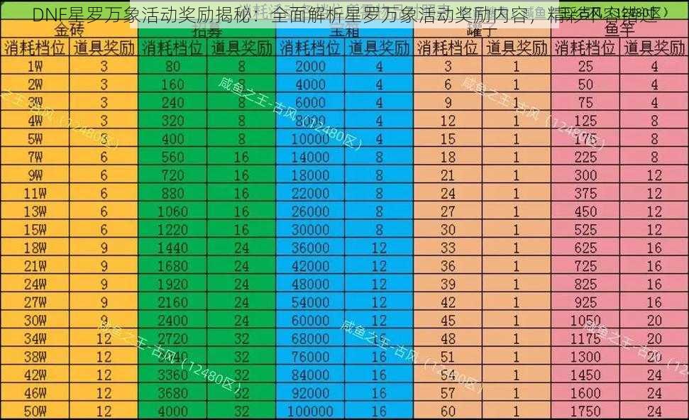 DNF星罗万象活动奖励揭秘:全面解析星罗万象活动奖励内容,精彩不容错过