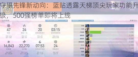 守望先锋新动向:蓝贴透露天梯顶尖玩家功能升级,500强榜单即将上线