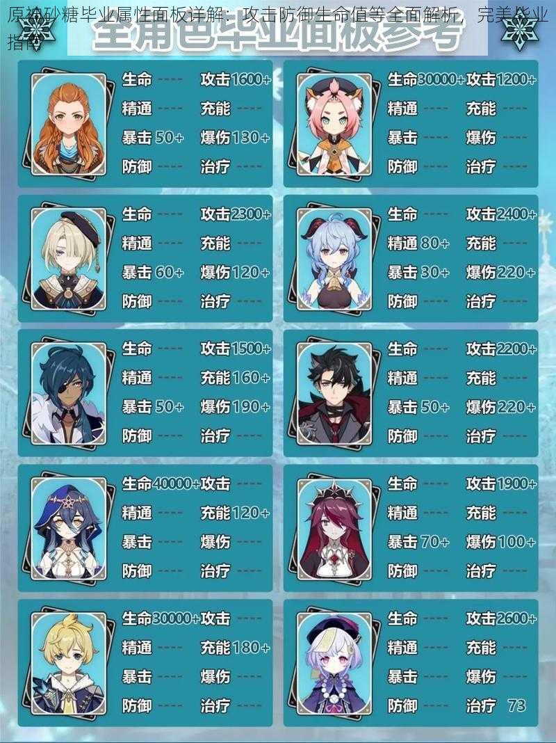 原神砂糖毕业属性面板详解:攻击防御生命值等全面解析,完美毕业指南