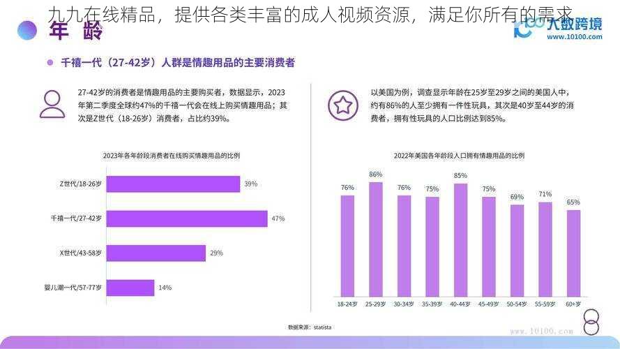 九九在线精品,提供各类丰富的成人视频资源,满足你所有的需求