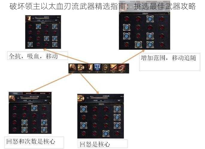 破坏领主以太血刃流武器精选指南:挑选最佳武器攻略