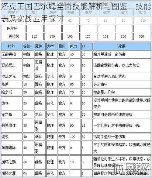洛克王国巴尔姆全面技能解析与图鉴:技能表及实战应用探讨