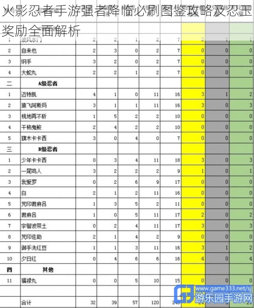 火影忍者手游强者降临必刷图鉴攻略及忍玉奖励全面解析