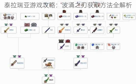 泰拉瑞亚游戏攻略:波涌之刃获取方法全解析