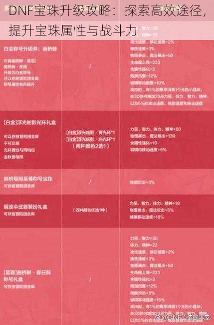 DNF宝珠升级攻略:探索高效途径,提升宝珠属性与战斗力