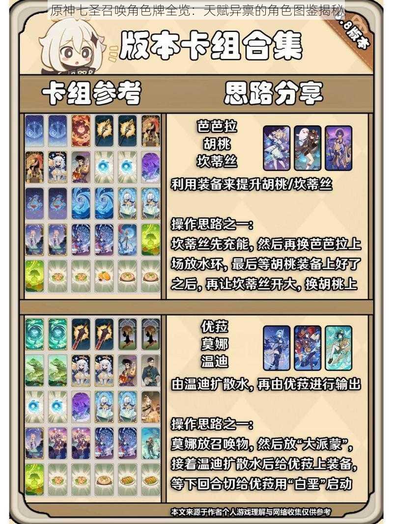 原神七圣召唤角色牌全览:天赋异禀的角色图鉴揭秘