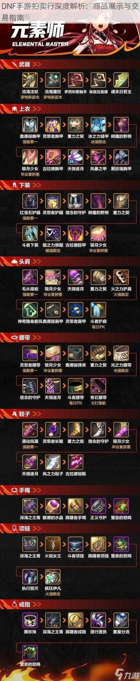 DNF手游拍卖行深度解析:商品展示与交易指南