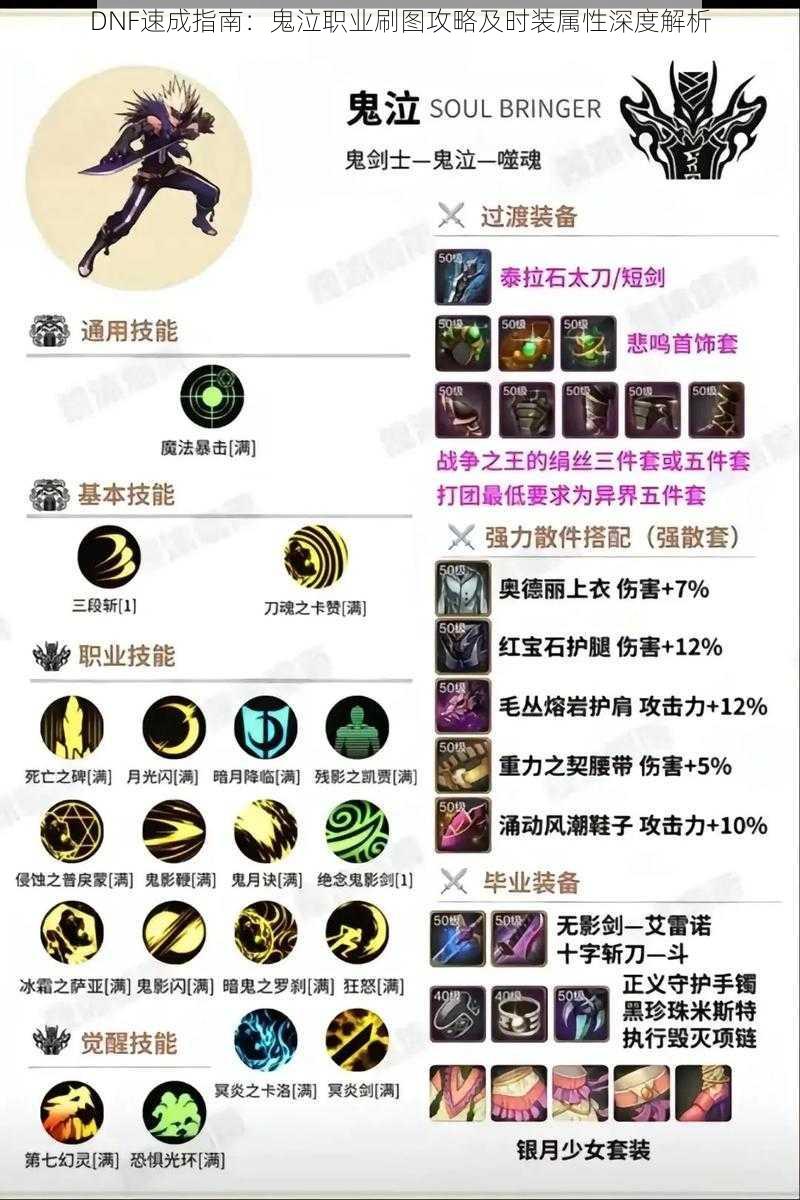 DNF速成指南:鬼泣职业刷图攻略及时装属性深度解析