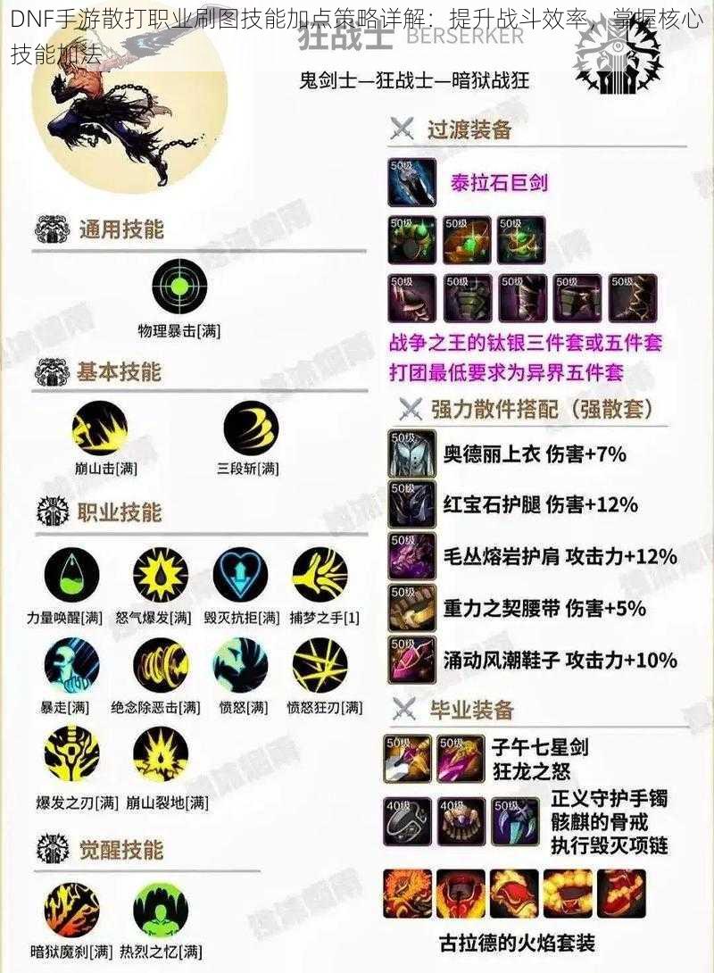 DNF手游散打职业刷图技能加点策略详解:提升战斗效率,掌握核心技能加法